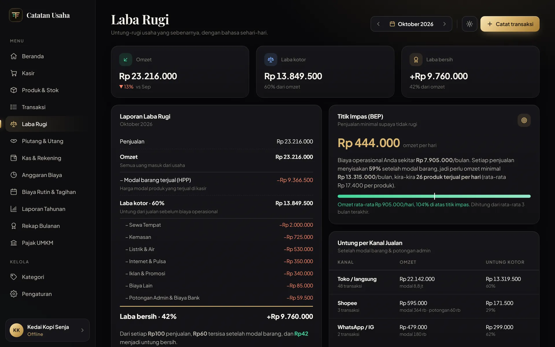 Laporan laba rugi di laptop